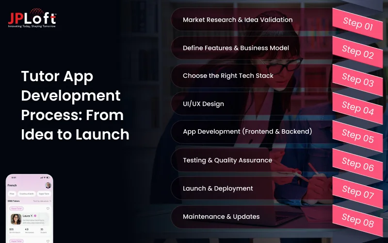 Tutor App Development Process From Idea to Launch
